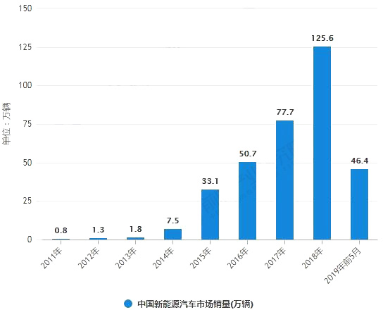 汽車行業(yè)市場調(diào)研