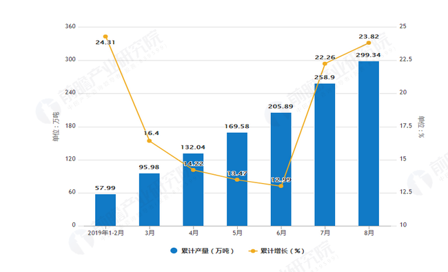 氮磷鉀化肥行業(yè)市場調研