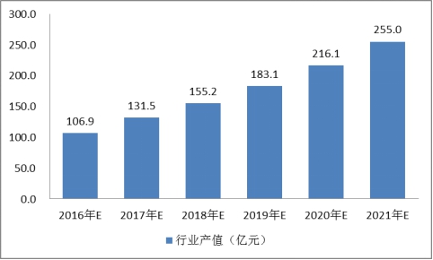 中國太陽能鋁合金邊框行業(yè)發(fā)展現(xiàn)狀及市場需求量研究分析