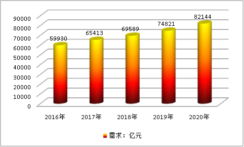 2019中國醫(yī)院行業(yè)發(fā)展現(xiàn)狀研究及市場(chǎng)供給與需求調(diào)研分析