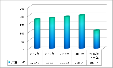 全球粉末涂料市場現(xiàn)狀調(diào)研分析