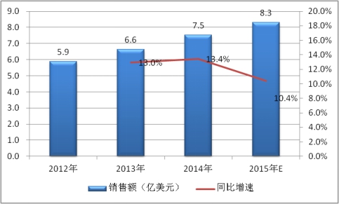 2019全球電力電容器行業(yè)現(xiàn)狀調(diào)研及市場供給與需求情況分析