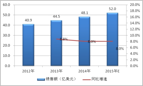 2019全球電力電容器行業(yè)現(xiàn)狀調(diào)研及市場供給與需求情況分析