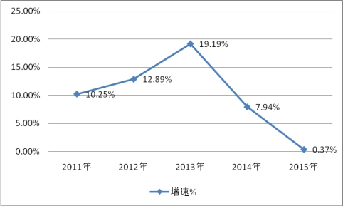 2019年中國(guó)移動(dòng)機(jī)器人行業(yè)現(xiàn)狀市場(chǎng)發(fā)展分析