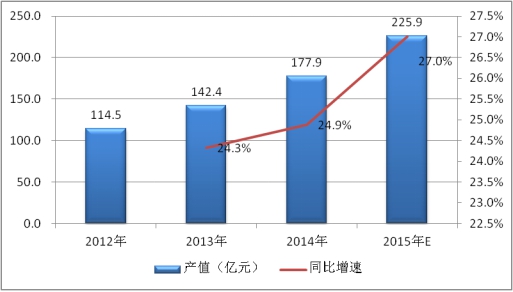 2019中國(guó)電力電容器行業(yè)產(chǎn)量供給及產(chǎn)能產(chǎn)值市場(chǎng)集中度調(diào)研分析