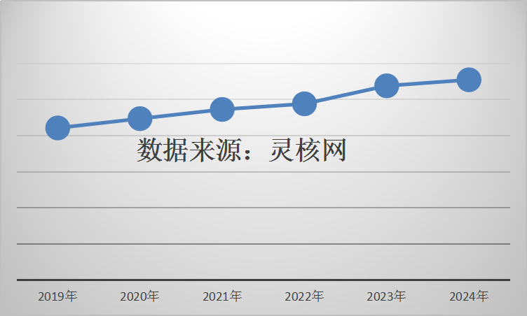 中國電網(wǎng)領(lǐng)域無功補(bǔ)償產(chǎn)業(yè)調(diào)研 動態(tài)無功補(bǔ)償裝置市場分析2019