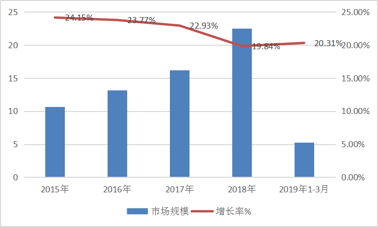 2019年中國(guó)行星減速機(jī)行業(yè)發(fā)展現(xiàn)狀及市場(chǎng)規(guī)模趨勢(shì)分析