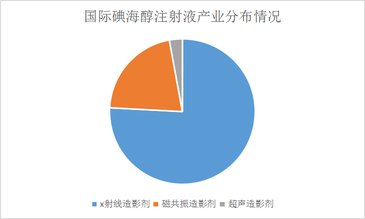 全球碘海醇注射液行業(yè)市場(chǎng)現(xiàn)狀調(diào)研分析