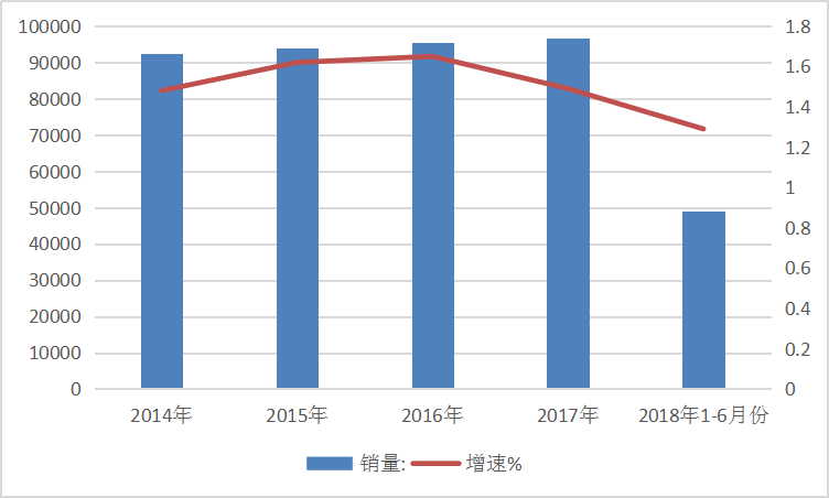 2019年中國(guó)厄貝沙坦行業(yè)發(fā)展現(xiàn)狀市場(chǎng)供給與需求量調(diào)研分析