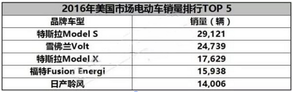 淺談國內(nèi)外市場增程式電動汽車的發(fā)展現(xiàn)狀