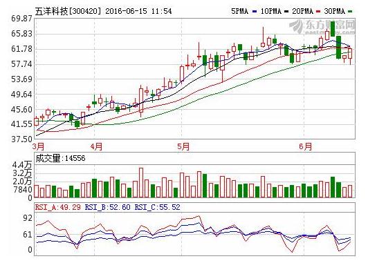 五羊科技-華夏經(jīng)緯市場調(diào)查公司