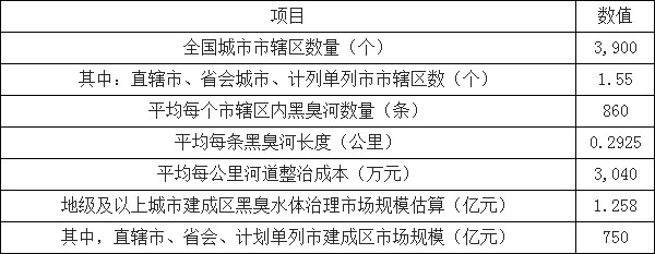 環(huán)保預(yù)測-華夏經(jīng)緯市場調(diào)查公司