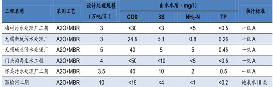 環(huán)保預(yù)測-華夏經(jīng)緯市場調(diào)查公司