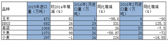 玉米替代品進(jìn)口量.jpg